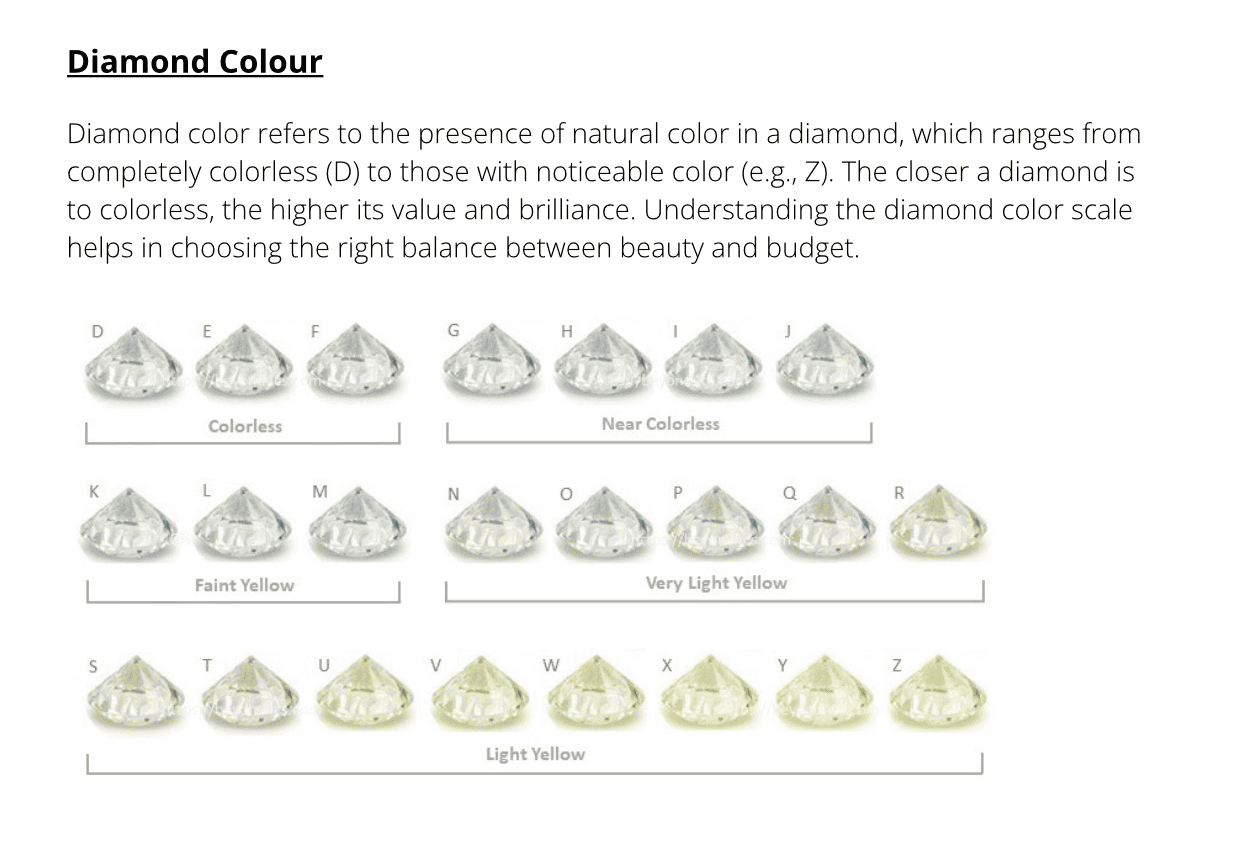 Diamond Colour infographics